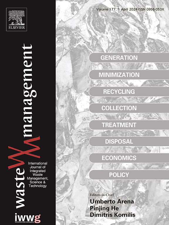 Waste Management Journal at special price for IWWG members only